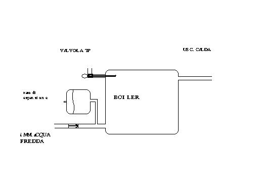 [Immagine: 201051463011_schema boiler.JPG]